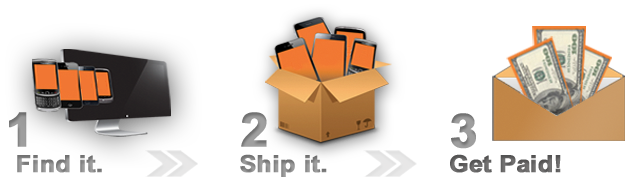 DeviceFlip Selling Process